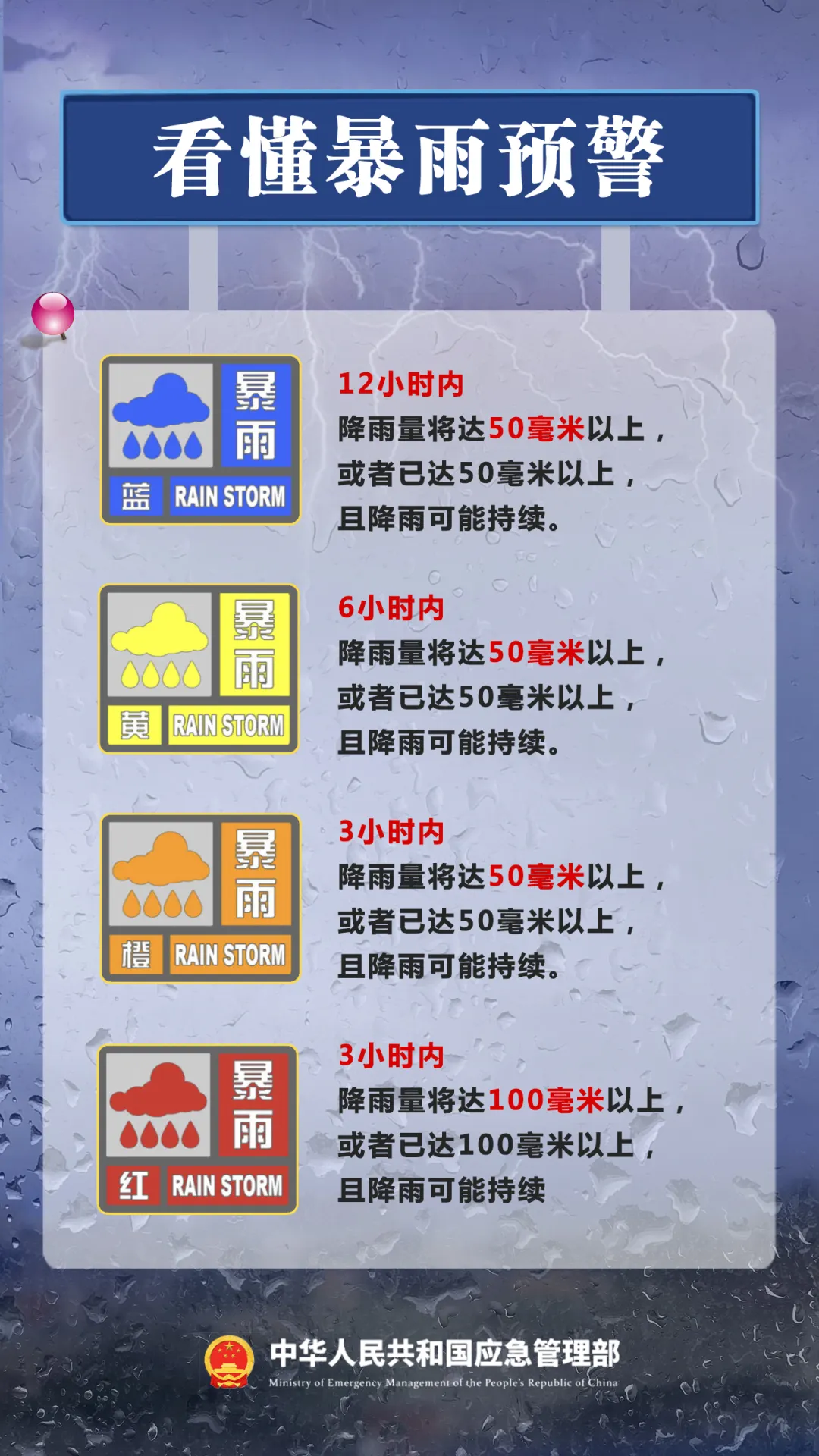 暴雨天气，收好这份应对手册→  第2张